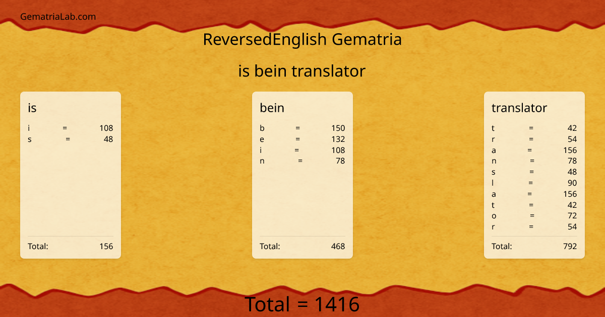 is bein translator in reversedEnglish Gematria